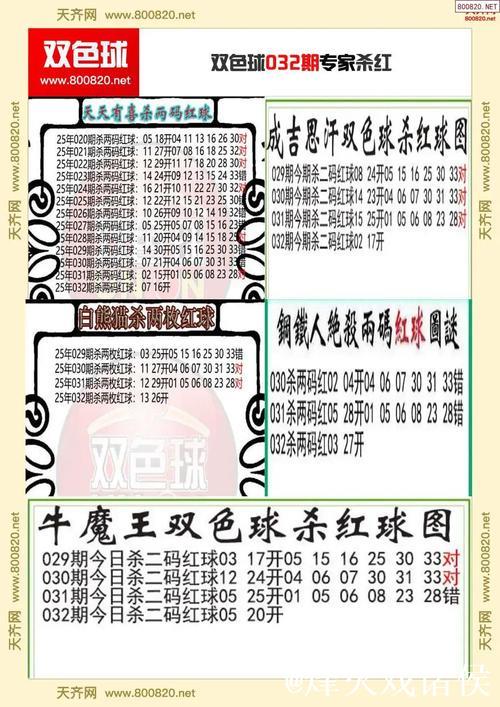 007期袁军师双色球预测：红球杀号建议