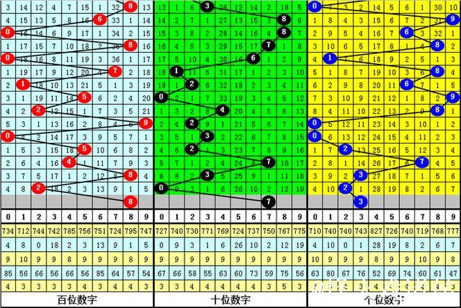 016期唐羽排列三预测：大小与奇偶走势解析