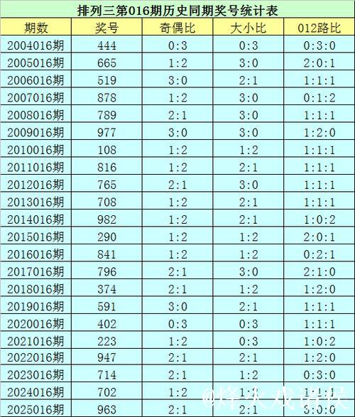 016期花荣排列三预测：六码组六推荐号码