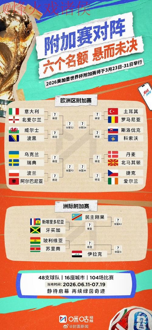 2026世界杯预测入口全站 2026世界杯预测入口全站