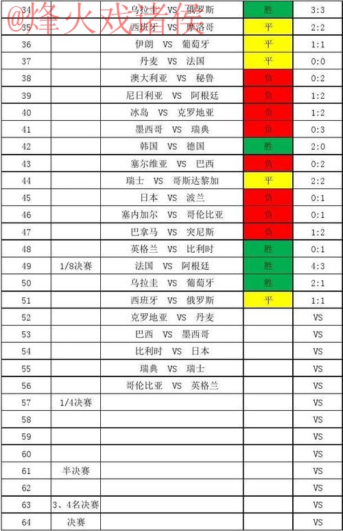 世界杯比分稳定全站 世界杯比分稳定全站